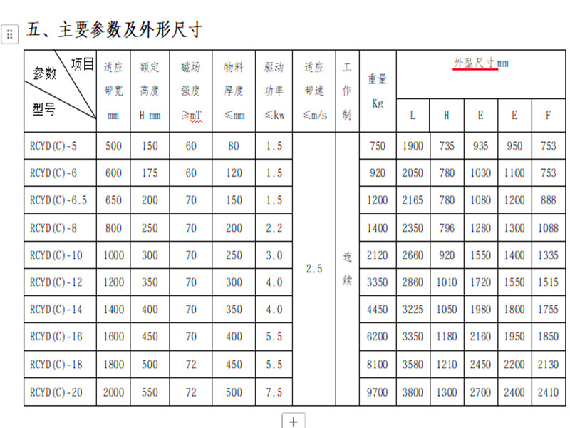 RCYD建筑垃圾專(zhuān)用永磁自卸式除鐵器選型完整方案